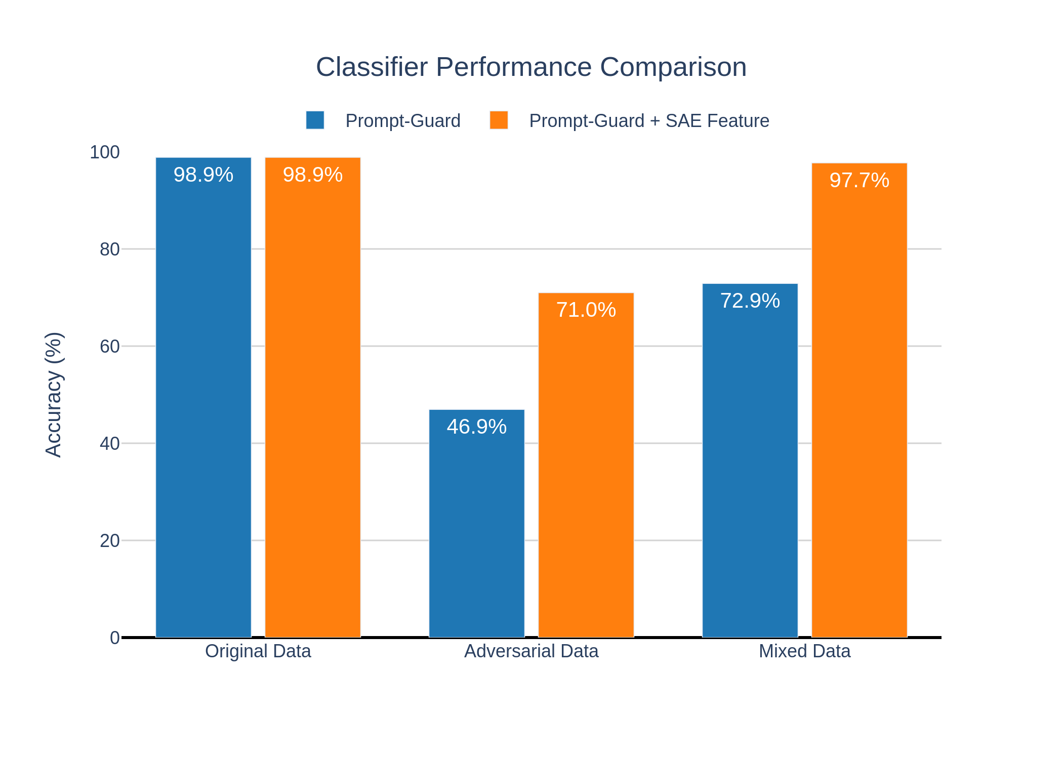 SAE Training Metrics